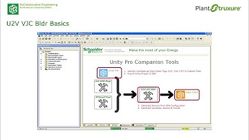 U2V Basics for OFSOPC Vijeo Citect Projects