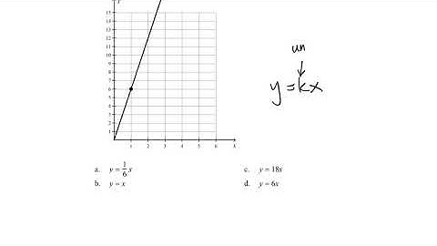 Proportional Equation from a Graph.