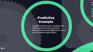 What is Predictive Maintenance?