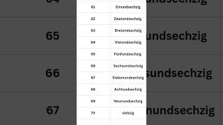 61 to 70 numbers in german #german #germanlanguage #deutschkurs #education #germangrammar #germanpro