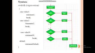 DECISION MAKING AND BRANCHING IN JAVA