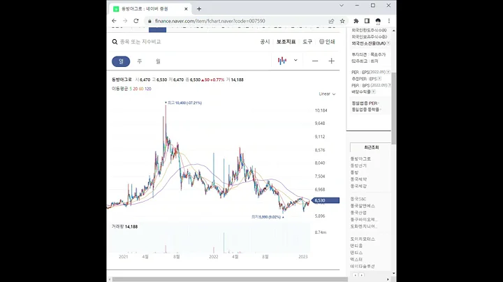 동방아그로 주가 전망 및 차트 분석