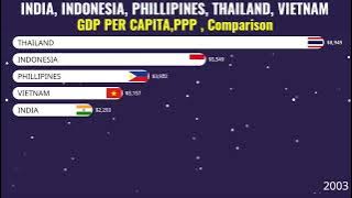India, Indonesia, Phillipines, Thailand, Vietnam GDP per capita, PPP comparison