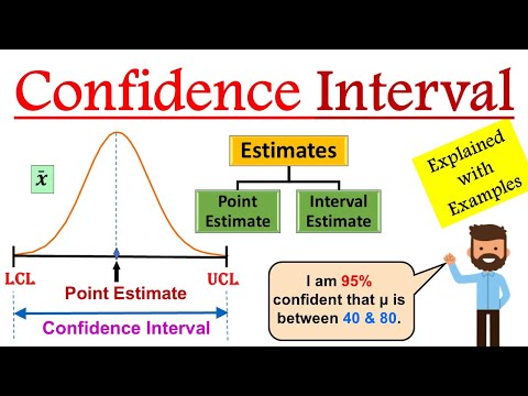 Video: Ce se înțelege prin estimarea intervalului?