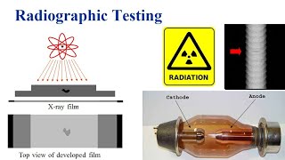 Radiographic Testing Rt