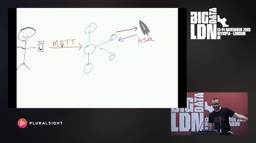 Building stream processing applications with Apache Kafka using ksql