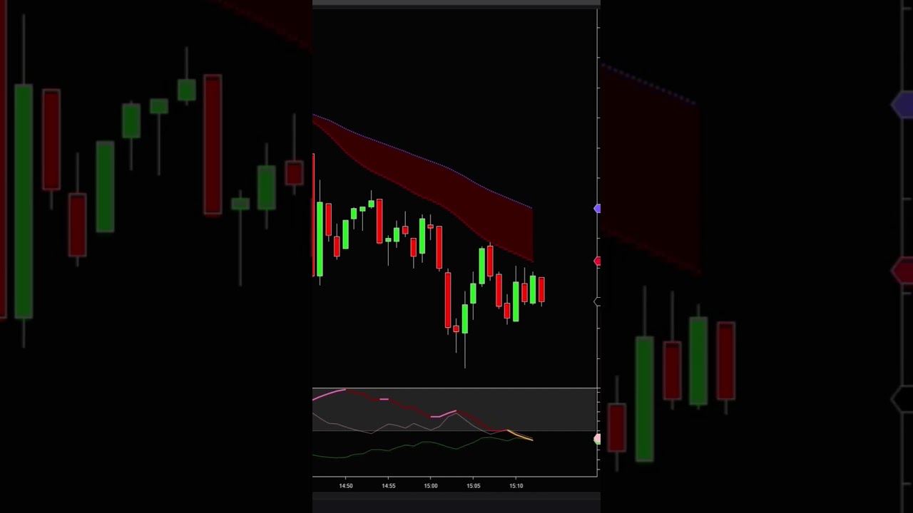 ADX(14) – EMA 20 и повышение надежности сигнала