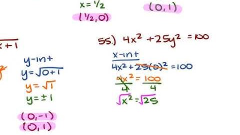 1.2 Graphs of Equations in Two Variables_Circles