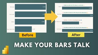 Add Dynamic Data Labels above the Bar in Power BI | Tell a Story with Emojis + DAX | MiTutorials