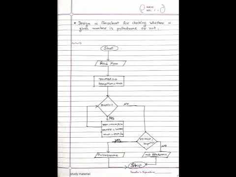 Design a flowchart for checking whether a given number is palindrome or ...