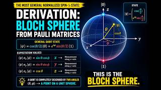 Quantum computing: Derivation: Bloch Sphere from Pauli Matrices Profile