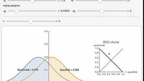 Receiver Operating Characteristic (ROC) Kurve bei Quantitativen Diagnosetests (German)