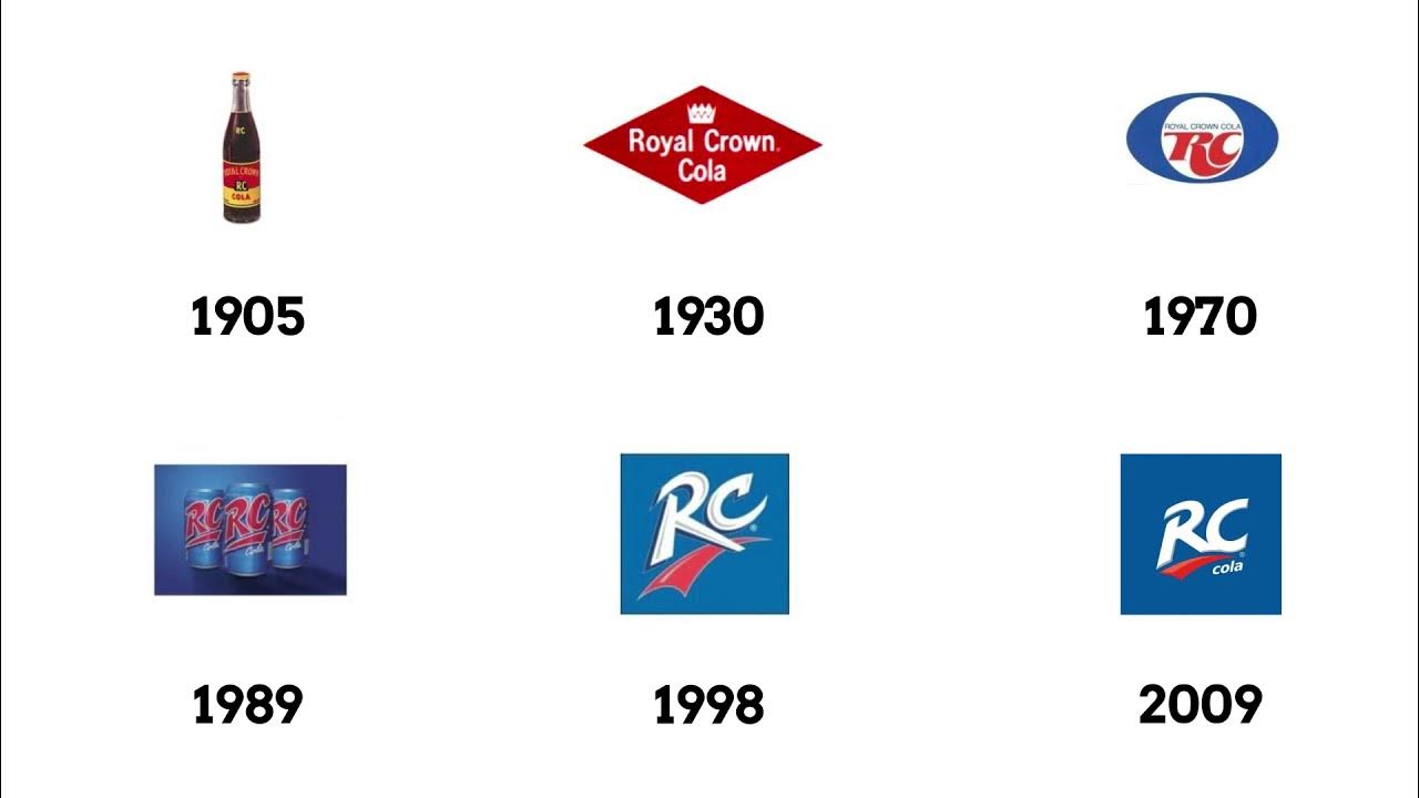 Evolution of ColaCao logo. : r/AccidentalRacism