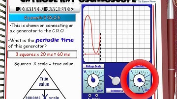 Ch3 L7 CRO part4 Middle East Edition