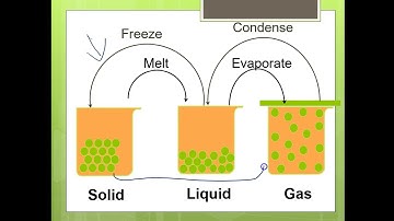 Matter video part 2 states of matter
