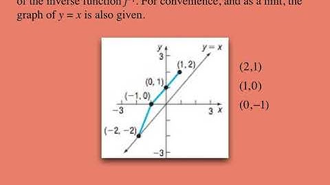 Introduction to Inverse Functions