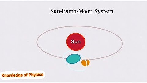 #SolarSystem | sun earth moon system short animation