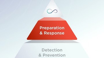 Navigate360 Holistic School Safety