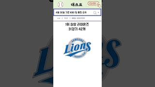 4월 30일 기준 KBO 팀 홈런 순위