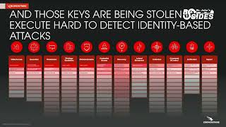 Stephane Asselin - Security Frameworks and Zero Trust