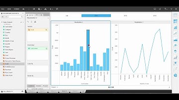 MicroStrategy Self-Servis Dashboard Grafiği Filtre Olarak Kullanma