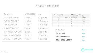 移动UI设计规范-4.安卓屏幕规格和单位