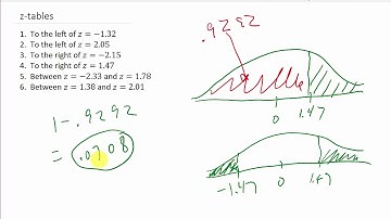 Statistics -  How To Read Two Different z-tables