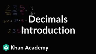 Introduction To Decimals