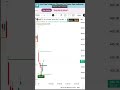 The ONLY Indicator You Need for Intraday Trading