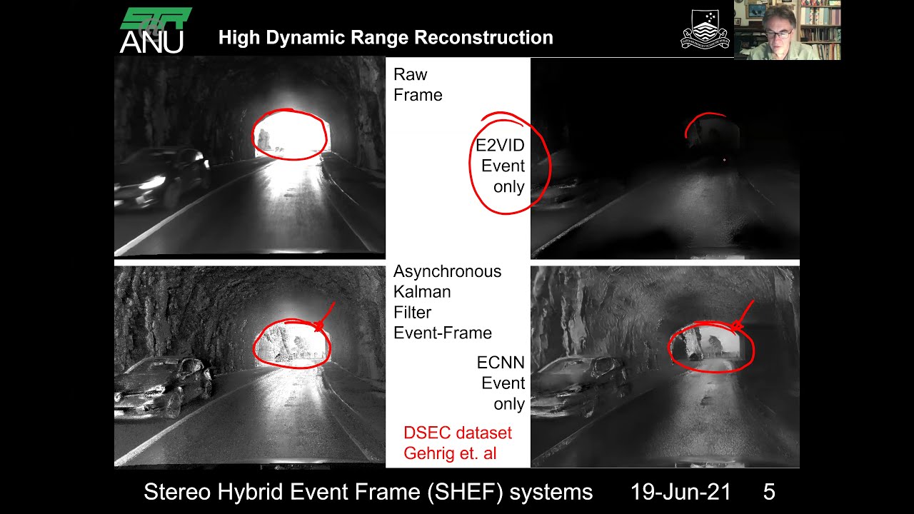 Fusing Frame and Event data for High Dynamic Range Video | Robert Mahony | 2021