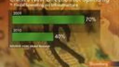 China May Shift Spending Focus to Education, Healt...