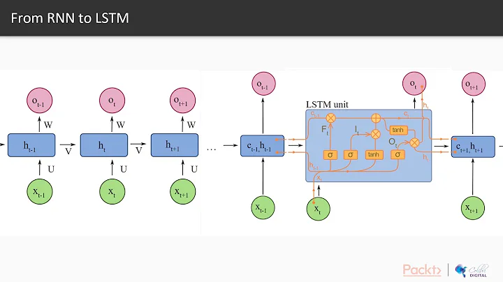 Python Deep Learning for Beginners: The Course Overview|packtpub.com