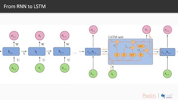 Python Deep Learning for Beginners: The Course Overview|packtpub.com
