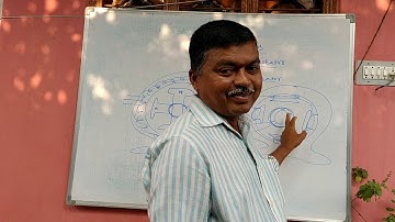 తెలుగు PART 01....ALTERNATORS  CONSTRUCTION AND WORKING.  జూనియర్ లైన్ మెన్. JLM TS SPDCL