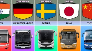 Bus Manufacturers From Different Countries