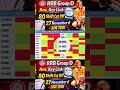 RRB Group D Cut Off 🔥  कोनसी शिफ्ट के बढंगे सबसे ज्यादा Number 😍 Complete Analysis 🔥🔥
