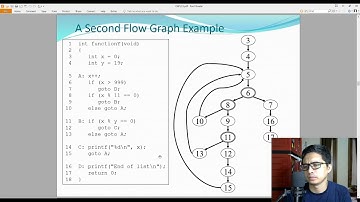 DASAR RPL PERTEMUAN 13 | SOFTWARE TESTING TECHNIQUE | WHITE BOX TESTING | STMIK SUMEDANG