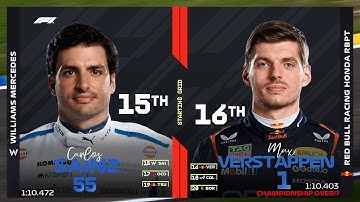 F1 2025 Brazilian Grand Prix Starting grid after Qualifying