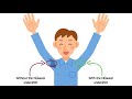Stop Hyperhidrosis or Underarm sweat - NGwear Sweat proof Undershirts