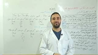 حل تمرين بكالوريا 2022 الموضوع الثاني