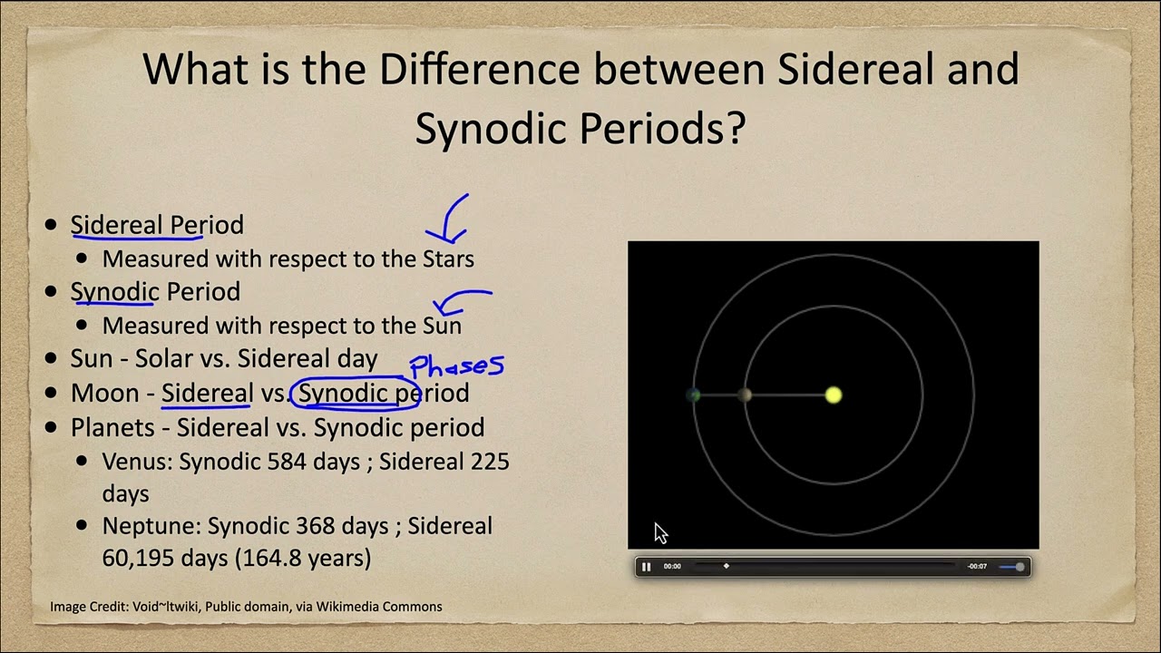 Специальные темы по астрономии: сидерические и синодические периоды