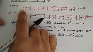 doubly linked list in hindi | Insertion at the begining | data structure | Niharika Panda