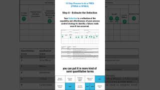 Step 8 - Estimate Your Detection Level for Each Failure Mode, Cause & Effect