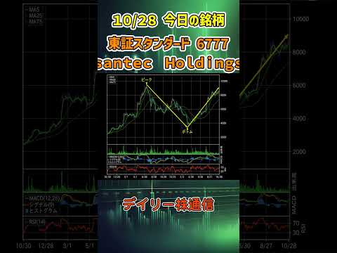 10月28日 今日の新高値ブレイク接近銘柄 ｓａｎｔｅｃ　Ｈｏｌｄｉｎｇｓ 東証スタンダード 6777 個別株 上昇銘柄チャート