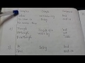 Simple Complex Compound Table