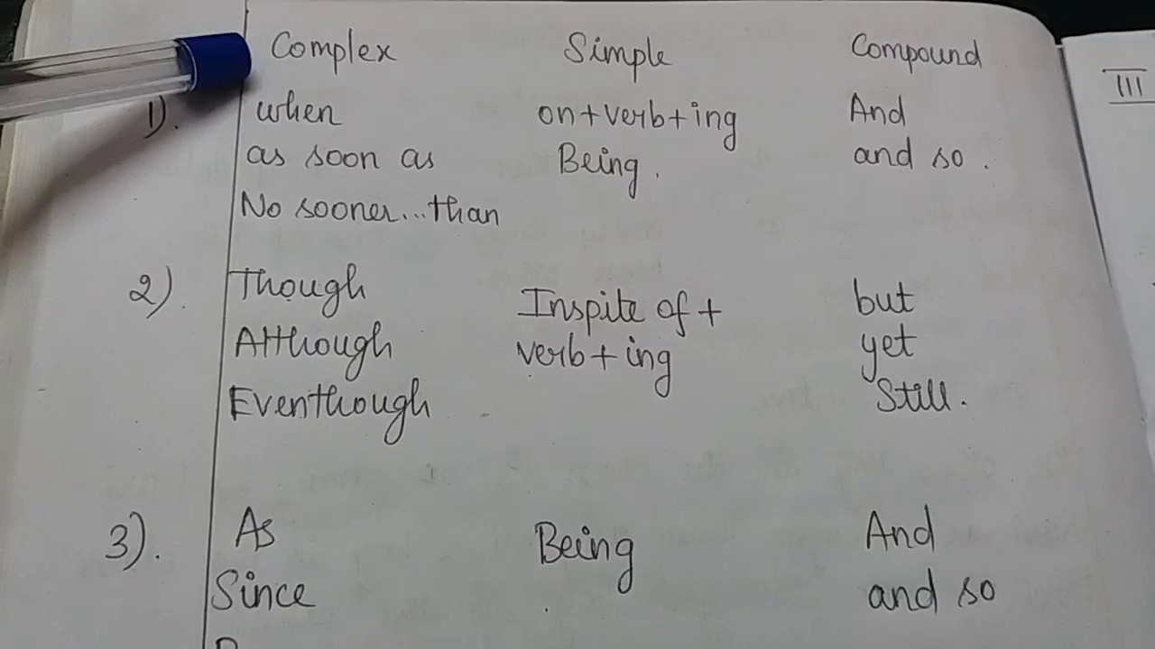 Simple Compound Complex Rules Chart