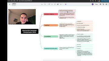 Interacción Humano–Computador (IHC)