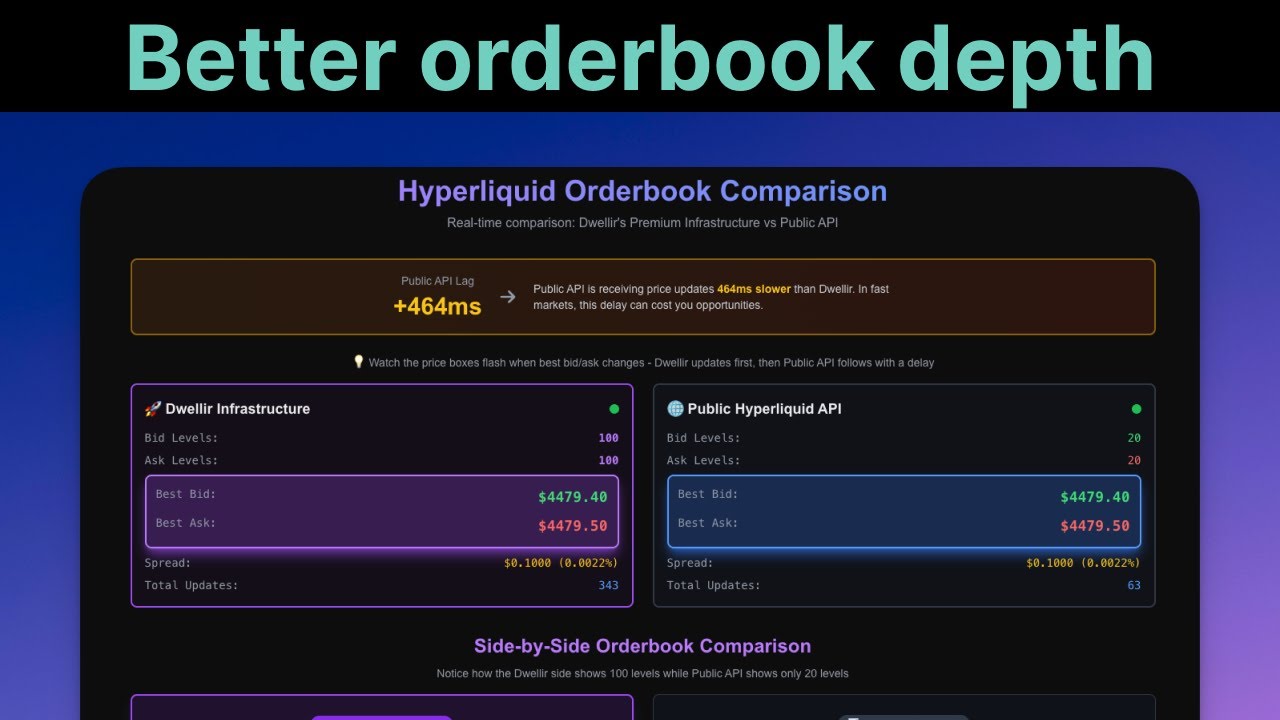 5x More Market Depth: Dwellir vs Public Hyperliquid API - Live Demo ...
