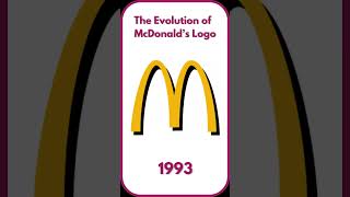 The Evolution Of Mcdonalds Logo A Journey Through Time