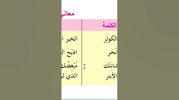 معاني الكلمات سورة الكوثر